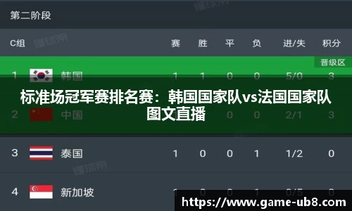 标准场冠军赛排名赛：韩国国家队vs法国国家队图文直播
